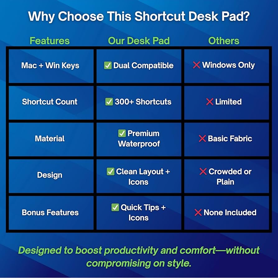 Excel Shortcut Desk Pad 85×32 cm – Large Waterproof Office Desk Mat with 300+ Keyboard Shortcuts for Windows & Mac, Non-Slip Rubber Base, Stitched Edges – NAGAR