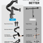 HUANUO Dual Monitor Stand, Fully Adjustable Gaming Monitor Desk Mount for 13–32″ Computer Screens, Full Motion VESA 75×75/100×100 with C-Clamp & Grommet Base, Each Arm Holds 4.4 to 19.8 lbs