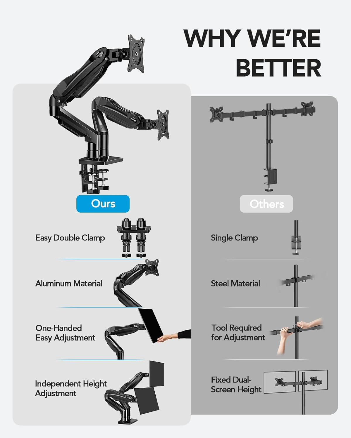 HUANUO Dual Monitor Stand, Fully Adjustable Gaming Monitor Desk Mount for 13–32″ Computer Screens, Full Motion VESA 75×75/100×100 with C-Clamp & Grommet Base, Each Arm Holds 4.4 to 19.8 lbs