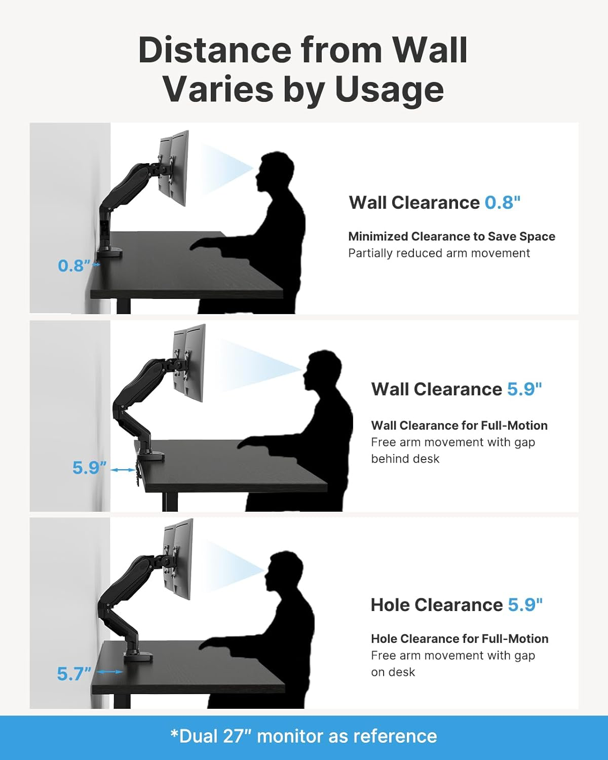 HUANUO Dual Monitor Stand, Fully Adjustable Gaming Monitor Desk Mount for 13–32″ Computer Screens, Full Motion VESA 75×75/100×100 with C-Clamp & Grommet Base, Each Arm Holds 4.4 to 19.8 lbs