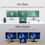 Plugable USB-C Triple Monitor Docking Station: 13-in-1 Laptop Dock with 100W Charging for Mac (DisplayLink Driver Required), Windows, Chrome, 3 HDMI, Gigabit Ethernet, SD, USB-C 20W, 4 USB – UD-ULTCDL