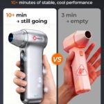 Electric Air Duster 180000RPM, Powerful Cordless Compressed Air Duster with 3-Speed Mini Air Duster Blower, Rechargeable Dust Cleaner for Computer Keyboard, PC, Car, Outdoor & Home Cleaning