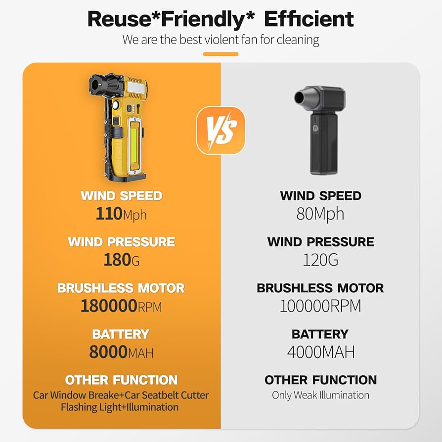 Compressed Air Duster 300000RPM 8000mAh,6-in-1 Electric Mini Air Blower with LED Light,Cordless Rechargeable Air Duster for PC Keyboard Computer Car Cleaning Electronics Cleaner Home and Outdoor Use