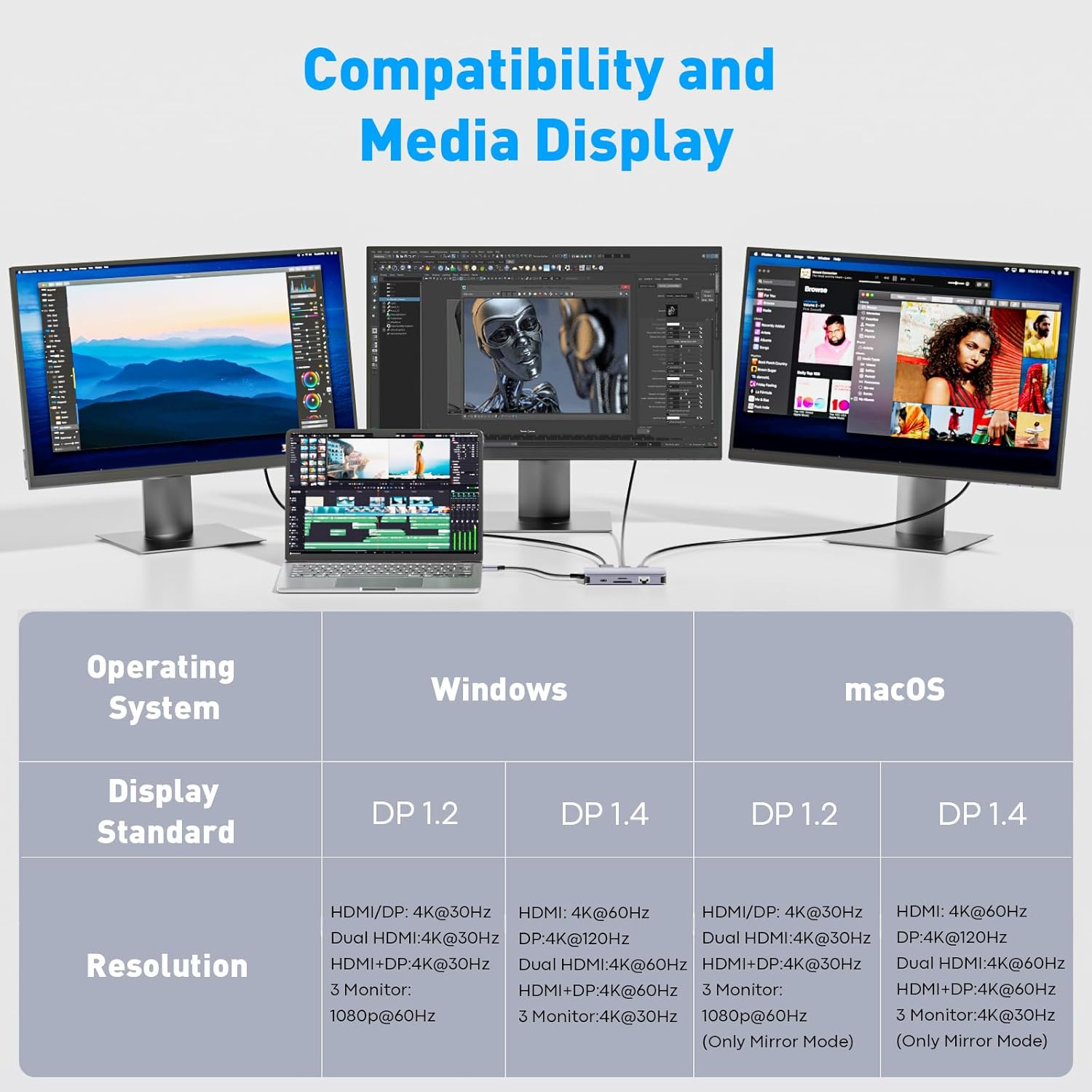 Reborn Docking Station Dual Monitor Adapter, Laptop Docking Station 3 Monitors Triple Display USBC Hub Dongle to 4K60Hz HDMI+DP,1Gbps Ethernet,100W PD,USB C Data,Card Reader,for Dell,HP,Lenovo,Surface