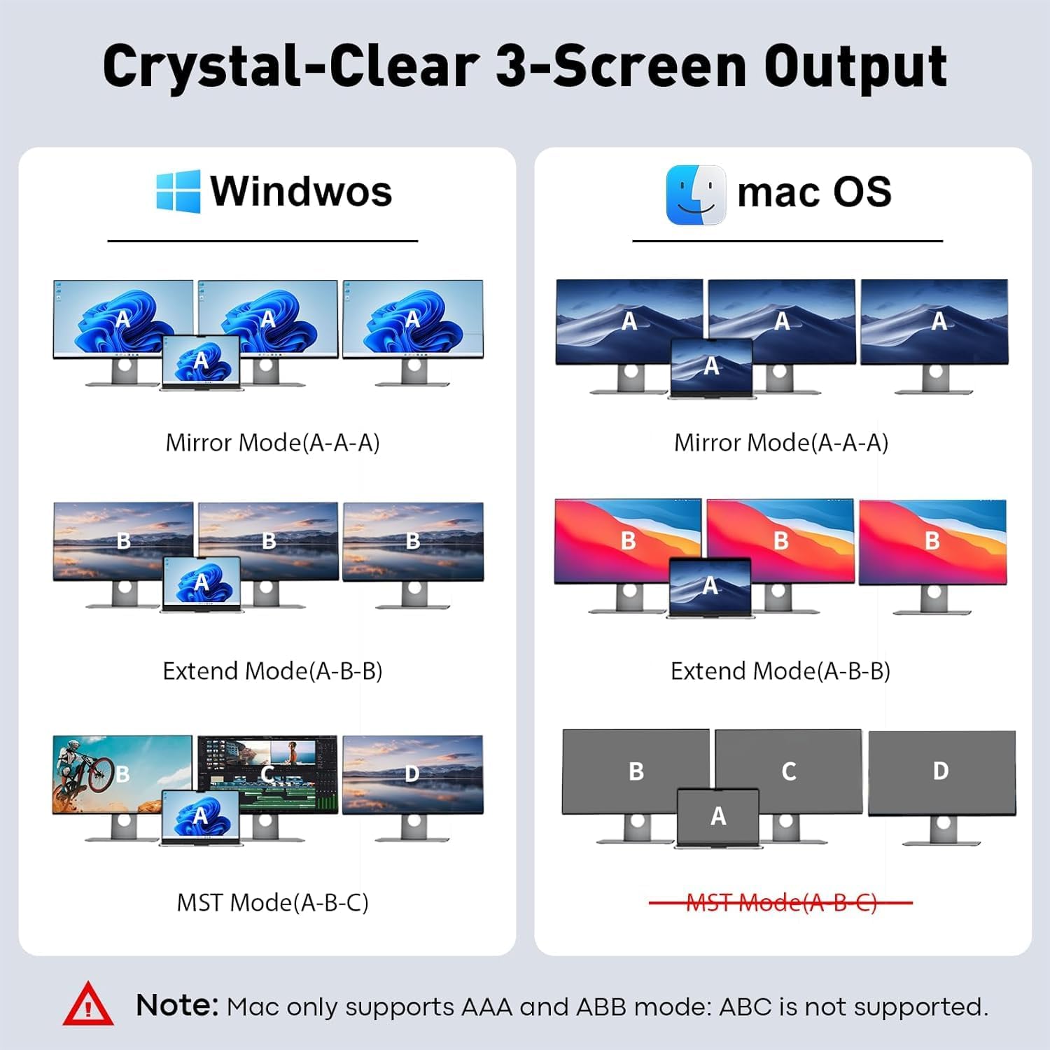 Reborn Docking Station Dual Monitor Adapter, Laptop Docking Station 3 Monitors Triple Display USBC Hub Dongle to 4K60Hz HDMI+DP,1Gbps Ethernet,100W PD,USB C Data,Card Reader,for Dell,HP,Lenovo,Surface