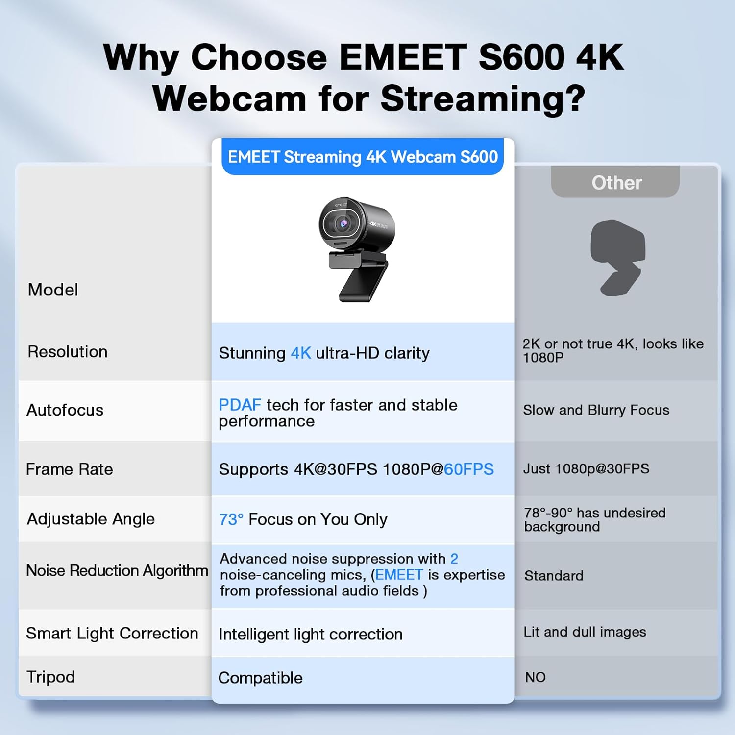 EMEET S600 4K Webcam for Streaming – Sony 1/2.55” Sensor, PDAF Autofocus, 1080P@60FPS, 2 Noise Reduction Mics, Built-in Privacy Cover, 73° FOV, Streaming Camera for Live Commerce/Gaming/Beauty