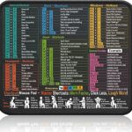 Mouse Pad for Excel/Word/PowerPoint/Windows Shortcuts – Small Excel Cheat Sheet Desk Pad – 11.8″x9.8″ Portable Computer Mousepad – Gaming, Office, Waterproof, Non-Slip, Stitched Edges
