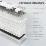 AULA F99 Wireless Mechanical Keyboard,Tri-Mode BT5.0/2.4GHz/USB-C Hot Swappable Custom Keyboard,Pre-lubed Linear Switches,RGB Backlit Computer Gaming Keyboards for PC/Tablet/PS/Xbox