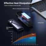 UGREEN SSD Enclosure, Tool-Free USB C External, 10Gbps M.2 NVMe to USB Adapter/Reader Supports M and B&M Keys and Size 2230/2242 /2260/2280 SSDs