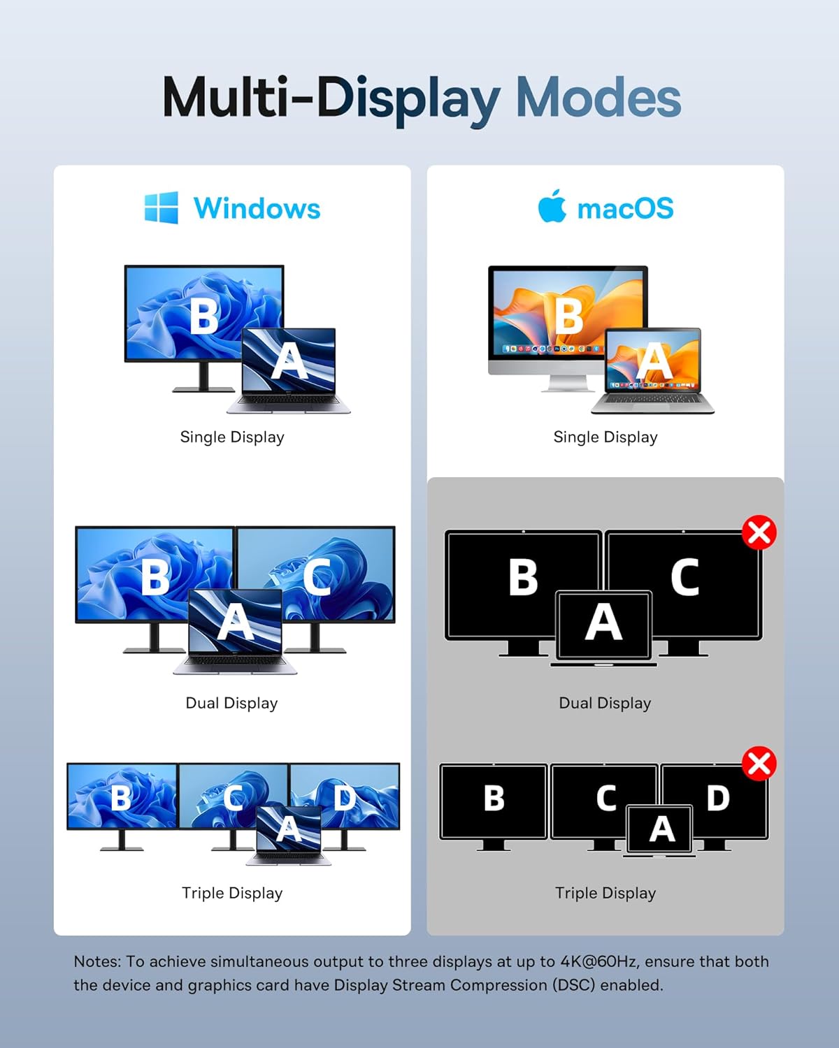 Baseus Docking Station, Spacemate(Win) 11 in 1, Triple Display, 4K HDMI and DP, 10Gbps USB A/C Ports, Gigabit Ethernet, 100W PD, Audio, Laptop Docking Station for Windows/Dell/HP/Lenovo/Asus/Acer/Mac