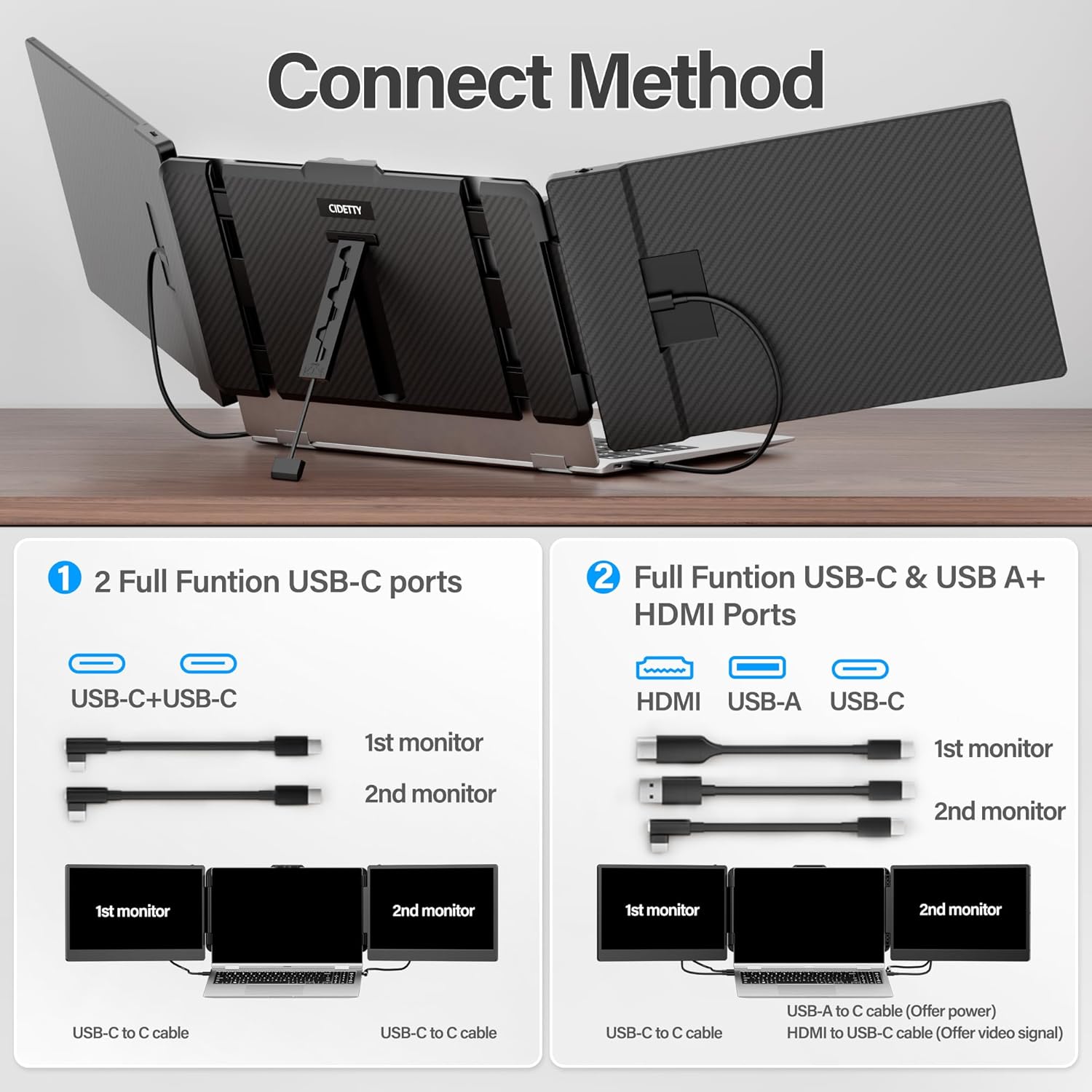 Laptop Screen Extender, 14” FHD 1080P IPS Ultra-Thin Dual/Triple Monitor Display, HDMI/USB-C Plug-Play Portable Monitor for Laptop, Built-in Speakers(Mac, Win, Android)
