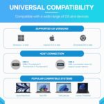 VisionTek VT4600DL Universal Dual 4K Docking Station 100W Charging (USB-A, USB-C)