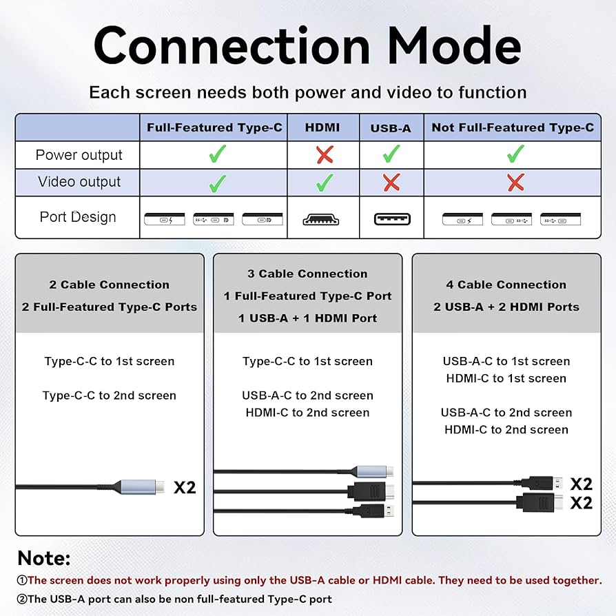 KEFEYA Laptop Screen Extender, 14.2″ Portable Triple Monitor for Laptop with Full HD IPS Display, Monitor Extender Compatible with Mac, Windows, Chrome, Fits 13-17 Inch Laptops