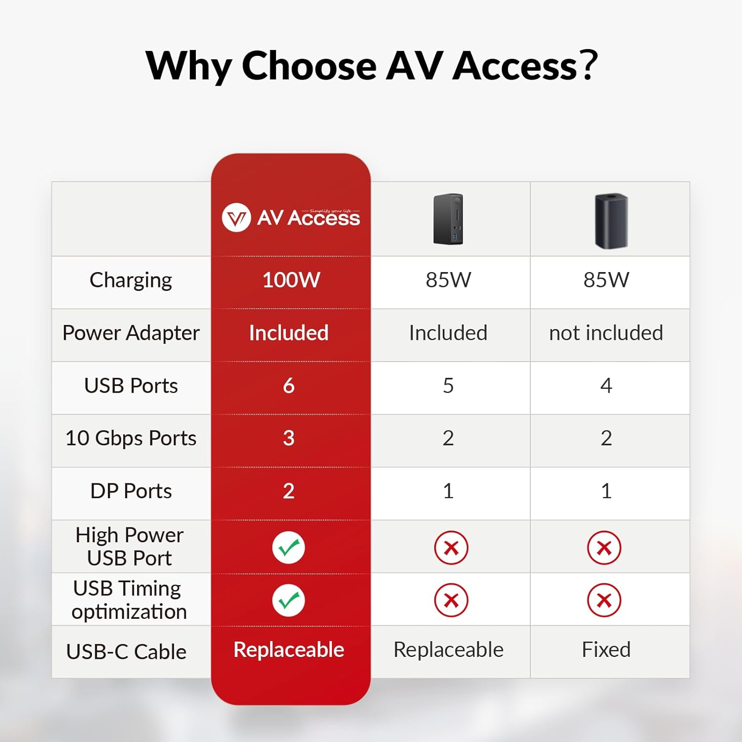 AV Access Docking Station 3 Monitors, 8K@30Hz Single Display, Triple 4K Display (2DP/1HDMI), USB-C Dock with 100W Laptop Charging, 10Gbps USB-C/A, Ethernet, Audio, SD, for MacBook/Chrome/Dell/HP