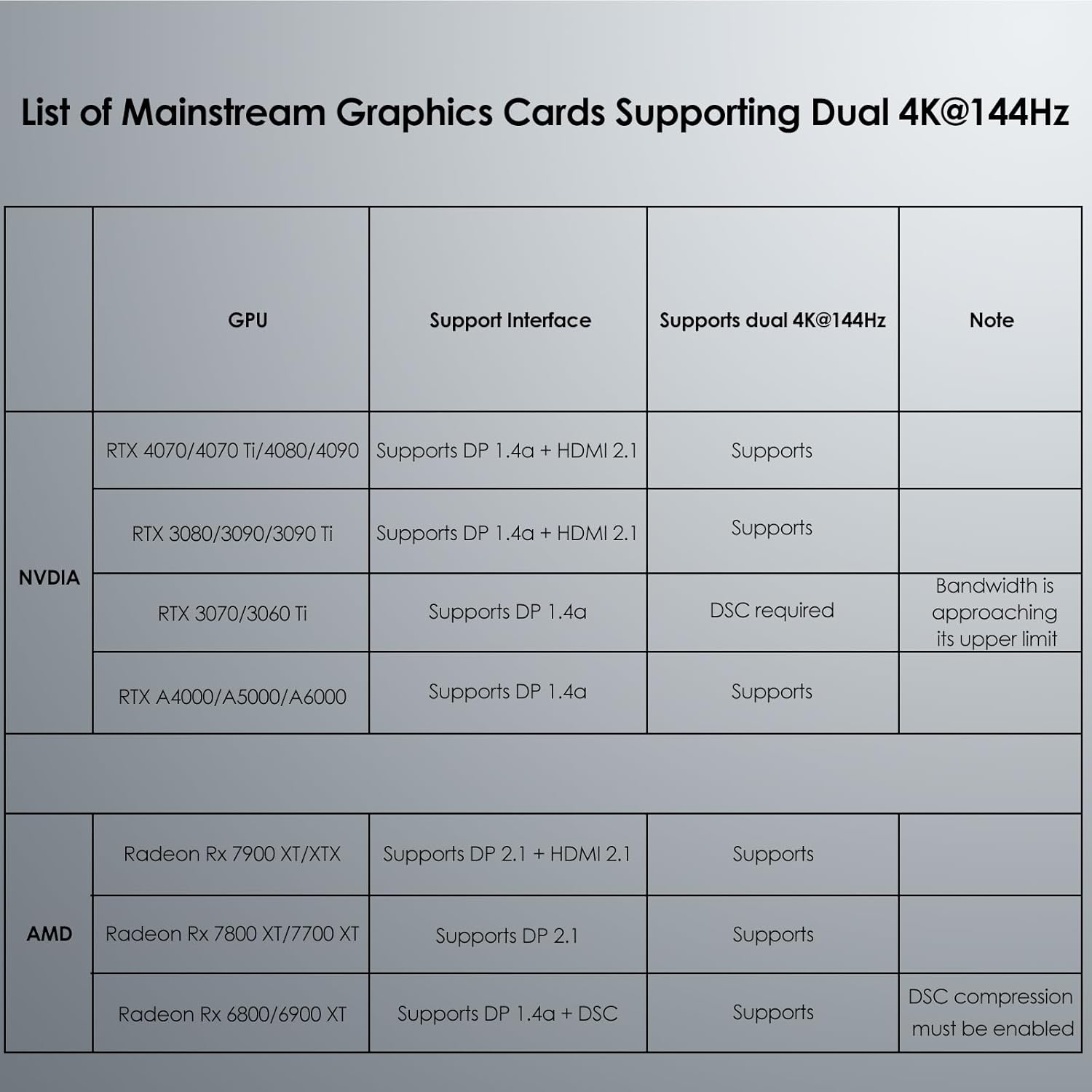 USB C Docking Station Dual HDMI, WAVLINK 4 Monitor Docking Station with Dual DP, Dual HDMI, 100W PD in, 5G Ethernet Port for Dell/HP/Lenovo etc, Windows Systerm Computer Only – Host USB3.2 Required