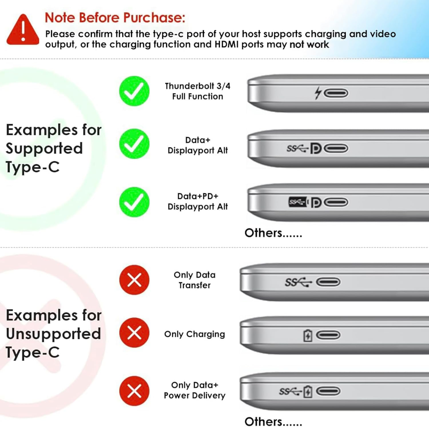 WAVLINK USB C Docking Station Triple Display Dual Monitor, USB Type C to Dual HDMI Dock, 2 HDMI, DisplayPort, 100W PD3.0 for Laptop, Ethernet, 4 USB 3.0, 2 USB C, Audio