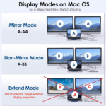 WAVLINK USB C Docking Station Triple Display Dual Monitor, USB Type C to Dual HDMI Dock, 2 HDMI, DisplayPort, 100W PD3.0 for Laptop, Ethernet, 4 USB 3.0, 2 USB C, Audio