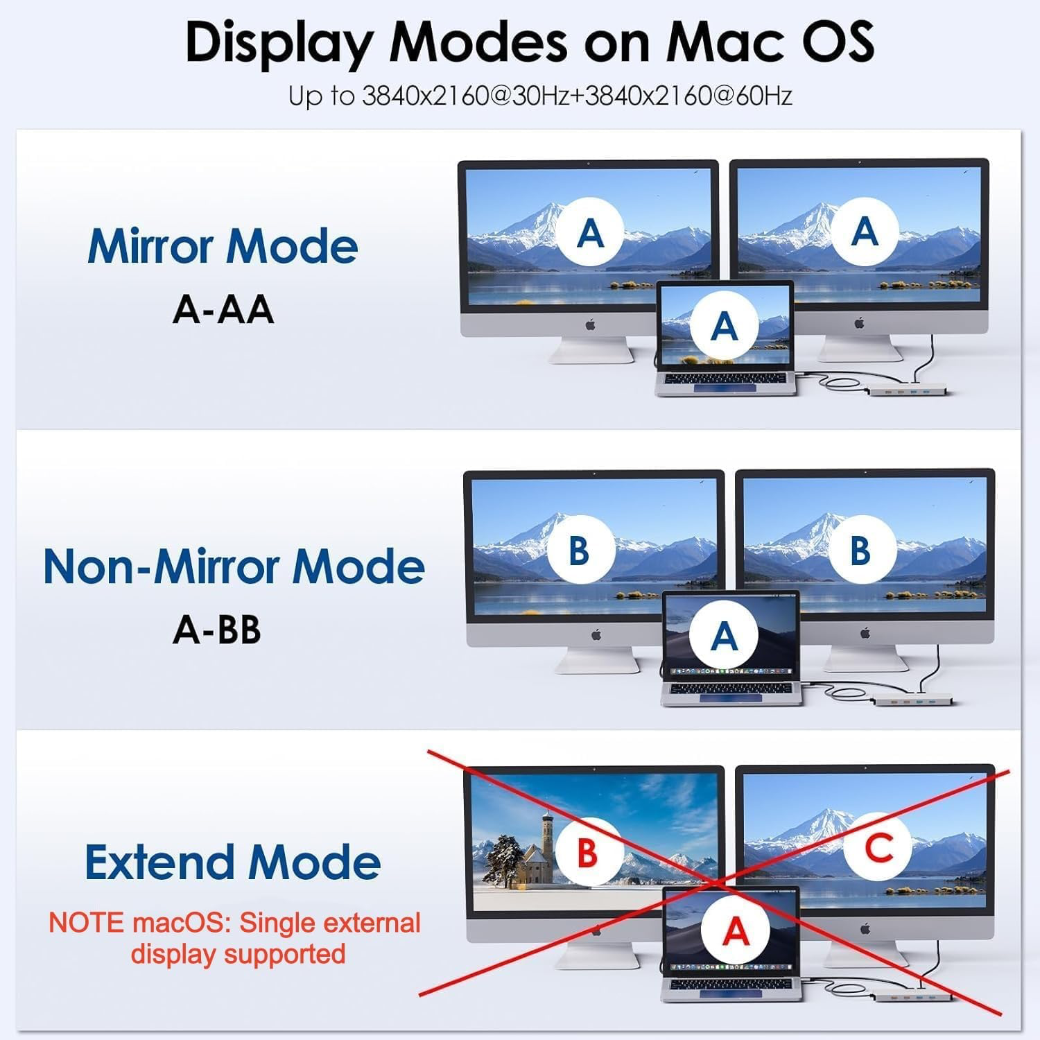 WAVLINK USB C Docking Station Triple Display Dual Monitor, USB Type C to Dual HDMI Dock, 2 HDMI, DisplayPort, 100W PD3.0 for Laptop, Ethernet, 4 USB 3.0, 2 USB C, Audio