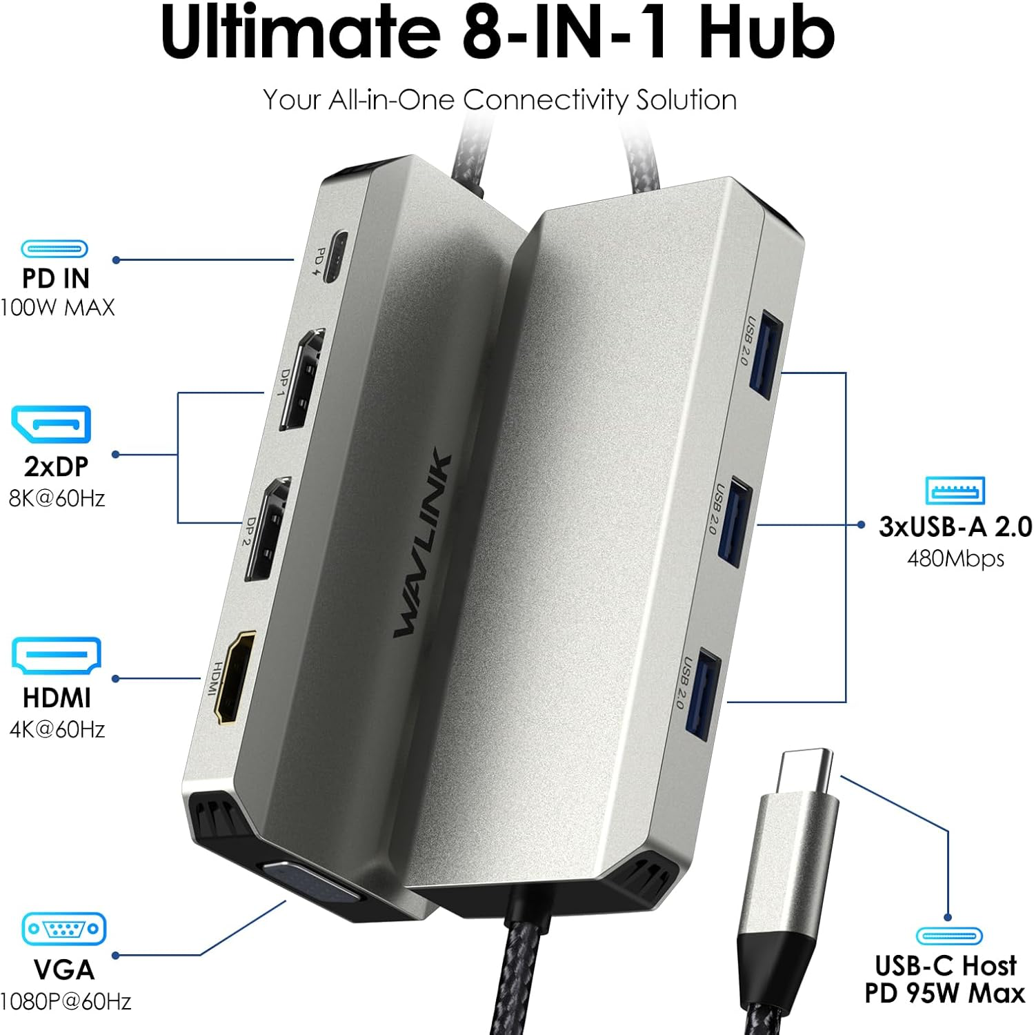 Laptop Docking Station, WAVLINK Quad Monitor Docking Station with Dual DP, HDMI, VGA, 100W PD in, 3* USB-A2.0 for Wireless Device, Compatible with Dell/HP/Lenovo etc, Windows Systerm Computer Only