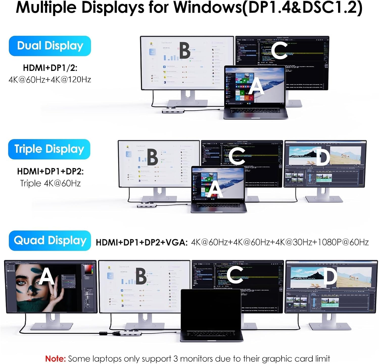 Laptop Docking Station, WAVLINK Quad Monitor Docking Station with Dual DP, HDMI, VGA, 100W PD in, 3* USB-A2.0 for Wireless Device, Compatible with Dell/HP/Lenovo etc, Windows Systerm Computer Only