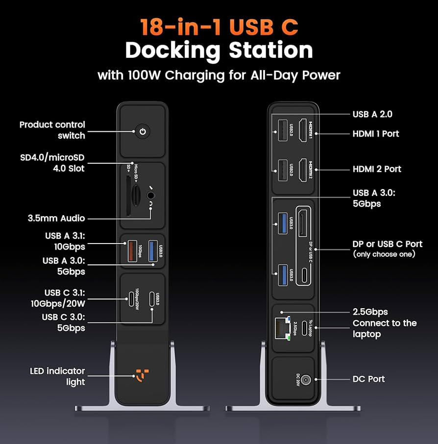 TobenONE USB C Docking Station 3 Monitors, 18-in-1 Triple 4K Display, 150W Power Adapter with 20W Fast Charging, 8 USB Ports up to 10Gbps, 2 HDMI/DP/USB C, for Windows/Chrome OS