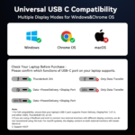 TobenONE USB C Docking Station 3 Monitors, 18-in-1 Triple 4K Display, 150W Power Adapter with 20W Fast Charging, 8 USB Ports up to 10Gbps, 2 HDMI/DP/USB C, for Windows/Chrome OS