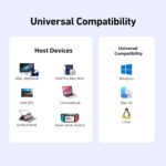 BENFEI 8-in-1 USB C Hub with Secure Clamp – Features 4K@60Hz HDMI, Gigabit Ethernet, 100W PD, 10Gbps 1x USB-C, 2 x USB-A 3.2, 2 x USB-A 2.0 Compatible with MacBook, iPad Pro, iMac, S23, XPS17