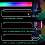 GIM KB-14 RGB PC Light Strip for Gaming Case, Compatible with GIM Hub, Magnetic Addressable LED Strip Kit, 5V ARGB 4Pin Header for Asus Aura, Asrock LED, Gigabyte RGB Fusion, MSI Mystic Light- 0.98ft