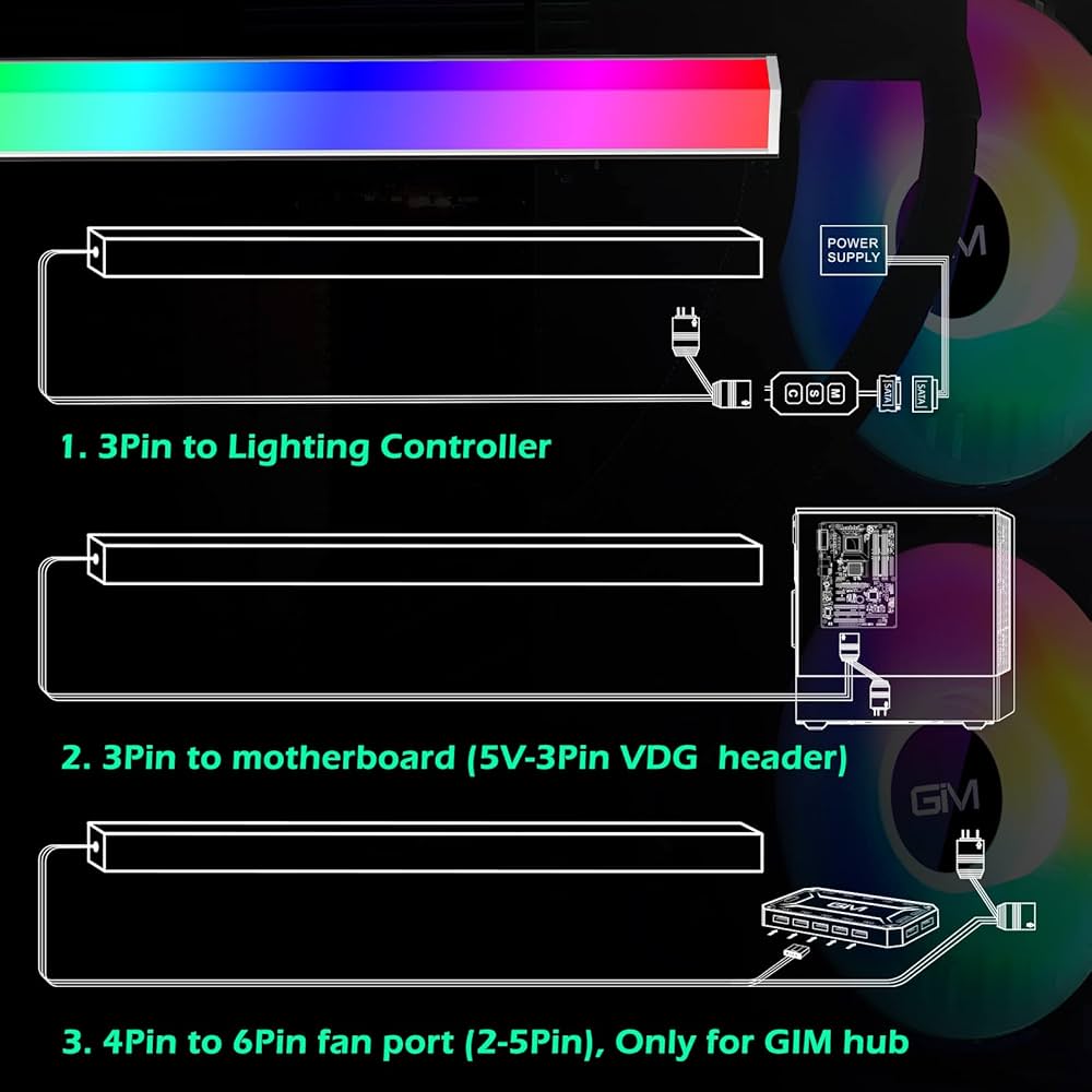 GIM KB-14 RGB PC Light Strip for Gaming Case, Compatible with GIM Hub, Magnetic Addressable LED Strip Kit, 5V ARGB 4Pin Header for Asus Aura, Asrock LED, Gigabyte RGB Fusion, MSI Mystic Light- 0.98ft