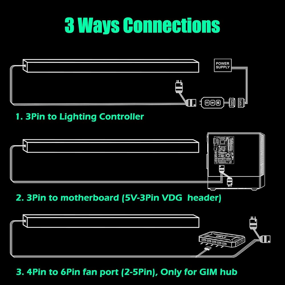 GIM KB-14 RGB PC Light Strip for Gaming Case, Compatible with GIM Hub, Magnetic Addressable LED Strip Kit, 5V ARGB 4Pin Header for Asus Aura, Asrock LED, Gigabyte RGB Fusion, MSI Mystic Light- 0.98ft