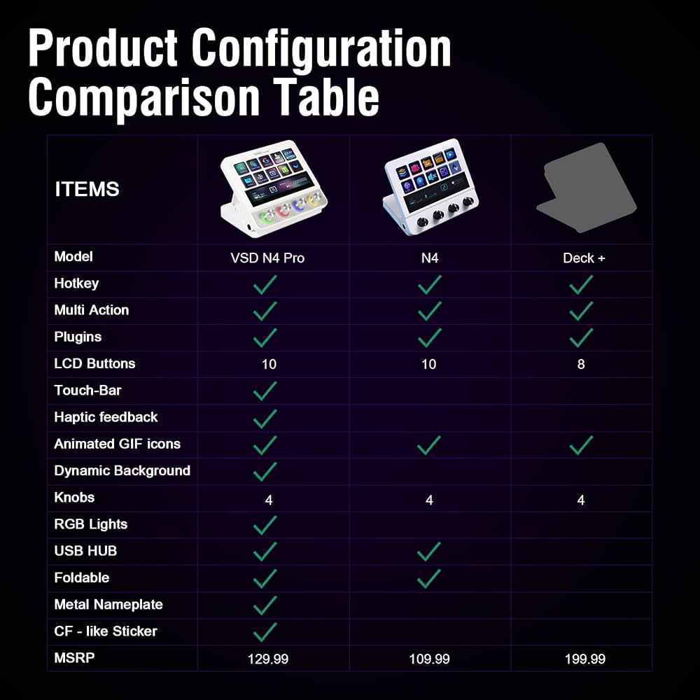 Macro Pad, Streaming Deck Stream Controller Soundboard Keypad, Programmable Keys USB Shortcut Keyboard for Gamer Streamer, Audio Mixer for OBS, YouTube, Office Desk Setup, PC, Mac