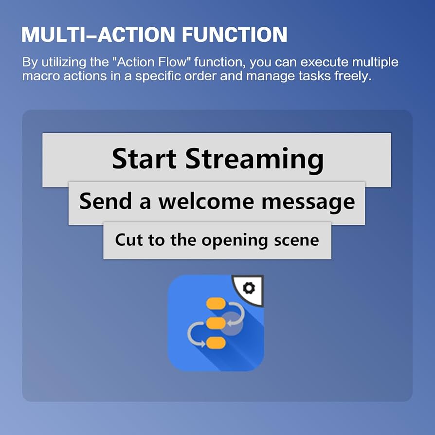 ActionRing Streaming Macro Keypad,Stream Controller Deck,Gaming Shortcut Keyboard, with Customizable 6 LCD Shortcut Keys, 3 Buttons and 3 Knobs, Trigger Actions in OBS/Twitch/YouTube, Windows 10/Mac14.0 (N3 White)