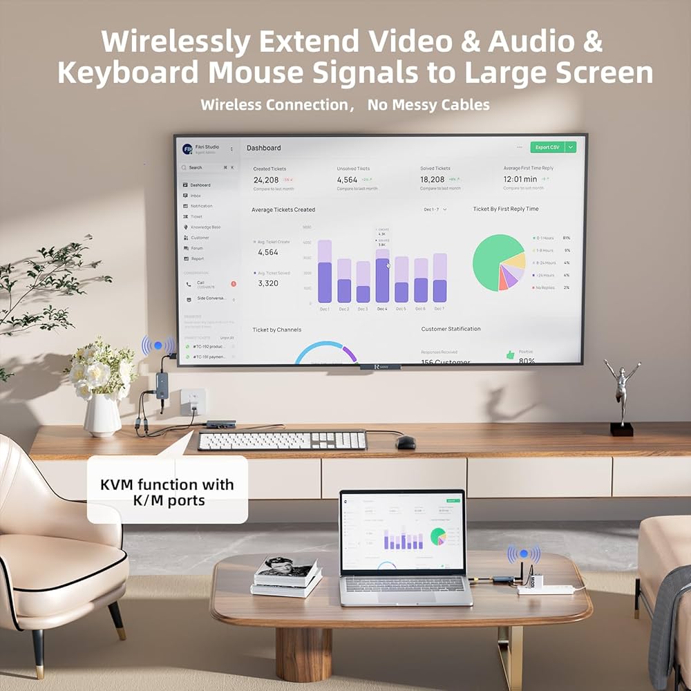 650Ft/200M Wireless USB-C to HDMI KVM Transmitter and Receiver Kit 1080P@60Hz Wireless KVM Long-Range USB Extender Support Screen Streaming & Keyboard/Mouse Signal Extension, PD100W Fast Charging