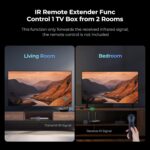 Wireless HDMI Transmitter and Receiver 4K 30HZ, 1000 FT, HDMI Loop-Out, IR Extend, Dual Cooling Systems, 9 Channels, 1 TX to 3 RXS, Streaming from STB, PC, DVD, CCTV to TV, Projector, Monitor