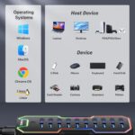 ZIUMIER Powered USB Hub, 10 Ports USB 3.0 Hub with RGB LED Strip and 12V/2A Power Adapter USB Extension,Individual LED On/Off Switches for Mac, PC, Desktop, Flash Drive, Mobile HDD