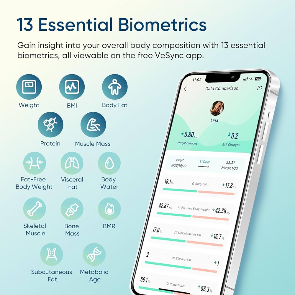 Etekcity Smart Scale for Body Weight, FSA&HSA Eligible, Bathroom Digital Weighing Scale with BMI, Body Fat, Muscle Mass, Accurate Bluetooth Home User Health Equipment Sync Apps
