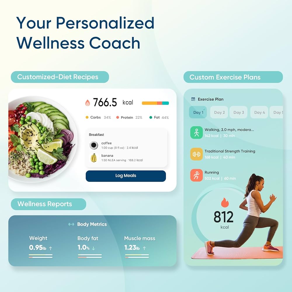 Etekcity Smart Scale for Body Weight, FSA&HSA Eligible, Bathroom Digital Weighing Scale with BMI, Body Fat, Muscle Mass, Accurate Bluetooth Home User Health Equipment Sync Apps