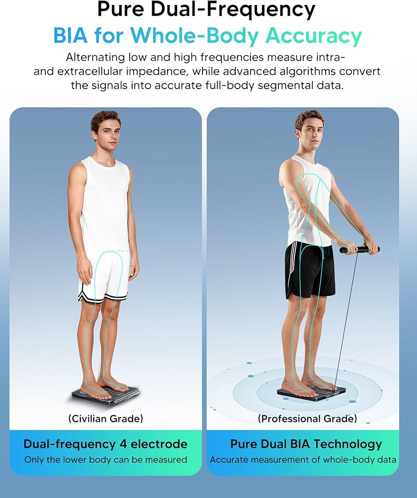 arboleaf Smart Scale for Body Weight, 8-Electrode Dual-Frequency BIA Bathroom Scale with 7-in-1 Display for BMI Body Fat Muscle Mass, Segmental Full Body Composition Analyzer, 50+ Metrics in App