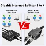 Ethernet Splitter 1 to 4 Network Cable Splitter 1000Mbps High Speed RJ45 Internet Splitter Adapter with USB Power Cable for Cat 5/5e/6/7/8 Cable