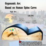 NordStick Nordic Hamstring Curl Strap – Original Nord Stick Exercise Set for Home and Travel – 5 Second Set Up