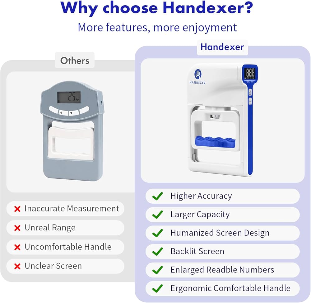 Grip Strength Tester 265lb/120kg, Digital Hand Dynamometer FDA Registered with Backlit LCD for Grip Strength Testing and Training