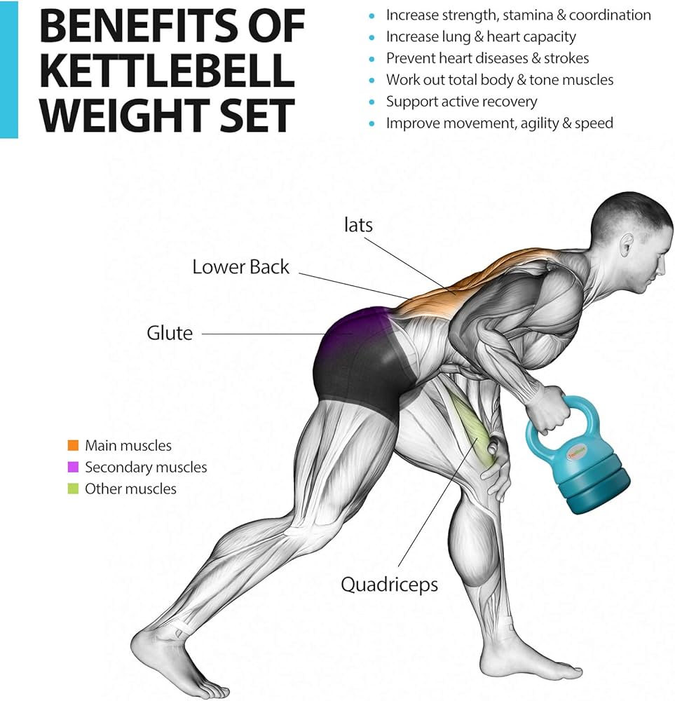 TopMade Adjustable Kettlebell Weights Set Cast Iron Exercise Fitness Kettle Ball Grip 5, 8, 9,12lb Free Weight Men Women Kettlebells for Home Gym Workout Ballistic, Core,Strength Training