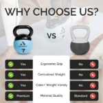 Aeromat Elite Mini Kettlebells – Weighted Exercise Medicine Ball with Anti-Slip Grip & Wide Handle, Strength Training Kettlebell for Squats, Workouts, & Home Gym Use