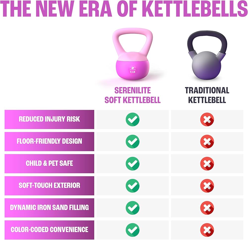 Soft Kettlebells, Serenilite Kettlebell Sets, Kettle Bell Sets for Women & Men, Safe Strength Training Kettlebells, Kettlebell Weights for Home Workouts & More.
