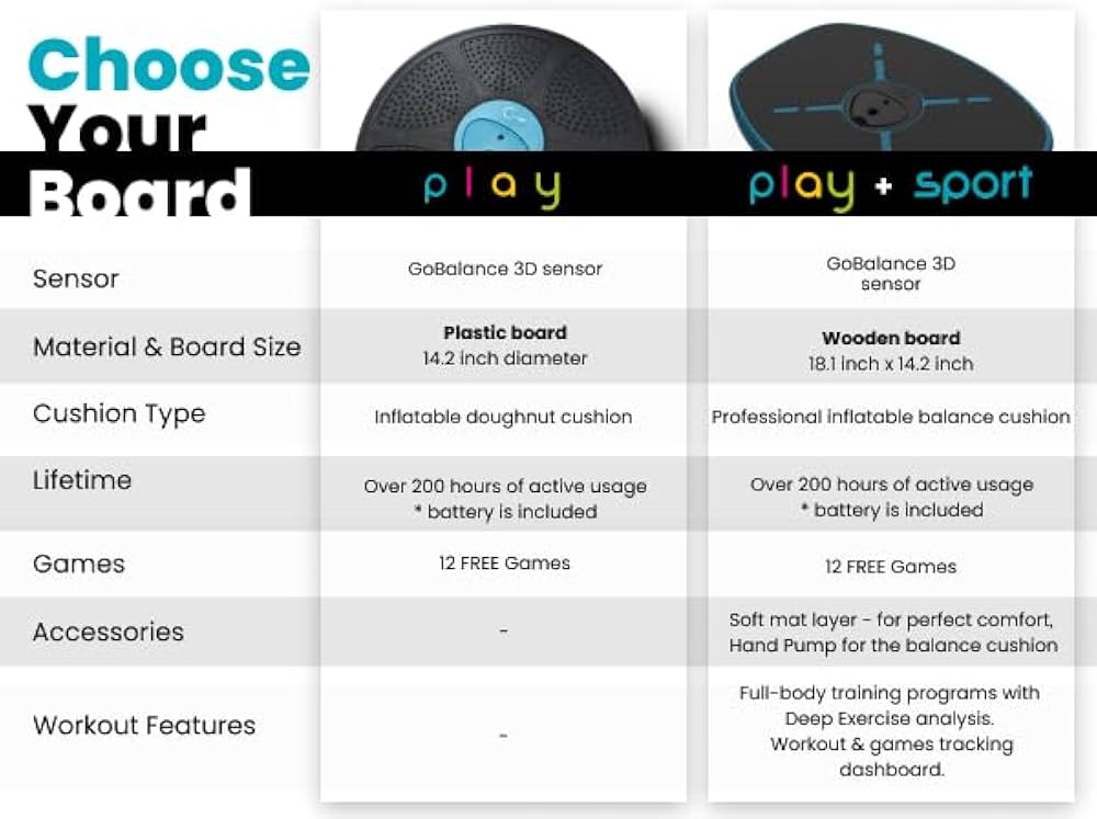 GoBalance Board – App-Enabled Balance Board. Smart Bluetooth Sensor, 12 FREE Interactive Games – Fun, Balance Training and Home Gym Workout! Boost Coordination & Strength for Teens and Adults