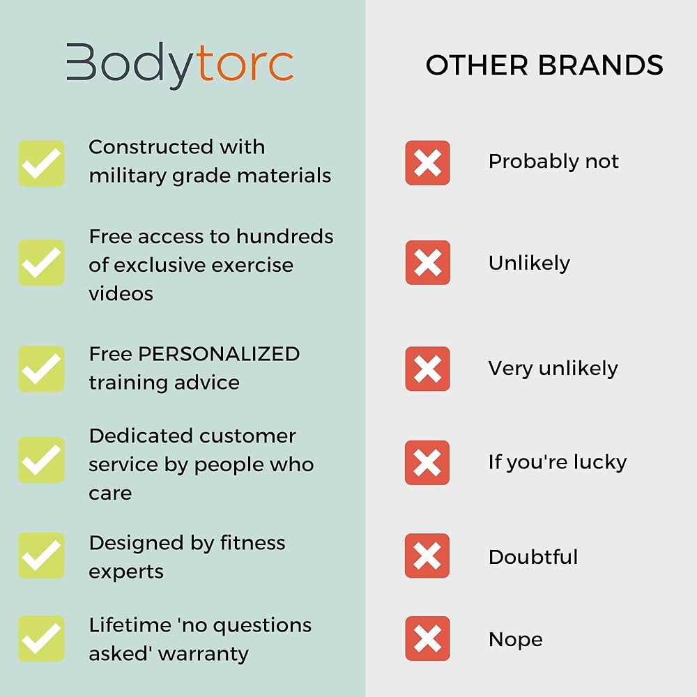 Suspension Trainer, Bodyweight Training Straps for Full Body Workouts at Home, Includes Door Anchor, Extension Arms and Advanced Foot Straps. Green