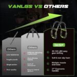 Twister Arm Trainer for Men, Chest Workout Equipment 5-Level Adjustable (40-130lb) with Ergonomic 27° Targets Biceps/Clip/Thigh, Portable Exerciser for Home Gym Travel Fitness