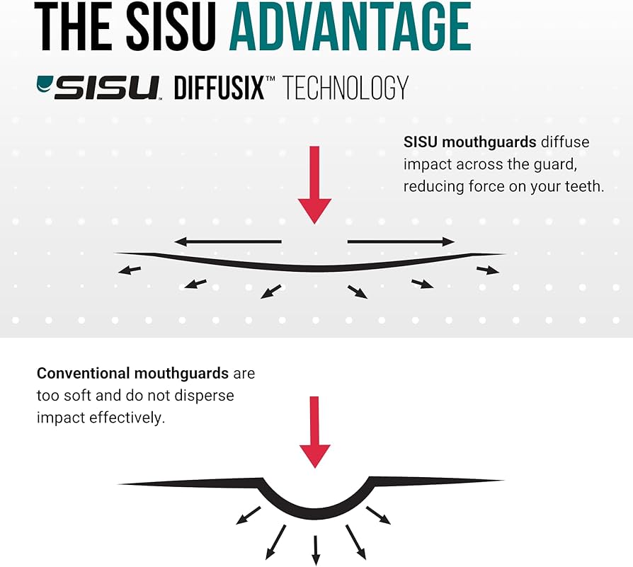 SISU Aero Medium Mouthguard, Charcoal Black – 30% Stronger Protection for Lacrosse, Football, Hockey, Roller Derby, Team Sports – Remoldable Up to 20 Times – Ultra Slim – Works for Braces – Non Toxic