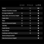 WHOOP 5.0/MG Activity Tracker – 12 Month Membership – Health and Fitness Wearable – 24/7 Activity and Sleep Tracker, Personalized Coaching, Menstrual Cycle Insights – 14+ Days Battery Life