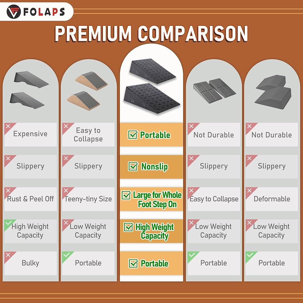 Squat Wedge with Step-by-Step Guide: 15-Degree Non-Slip Blocks for Deep Squats Lower Body Exercises – Improve Strength Ankle & Knees Mobility for Fitness Enthusiasts Athletes